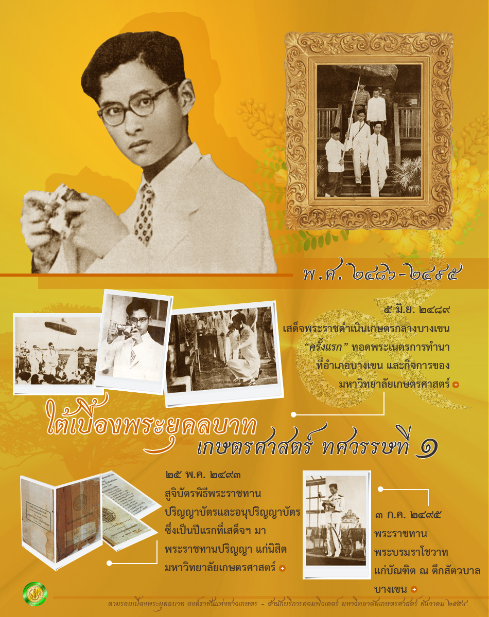 ใต้เบื้องพระยุคลบาท เกษตรศาสตร์ ทศวรรษที่ 1